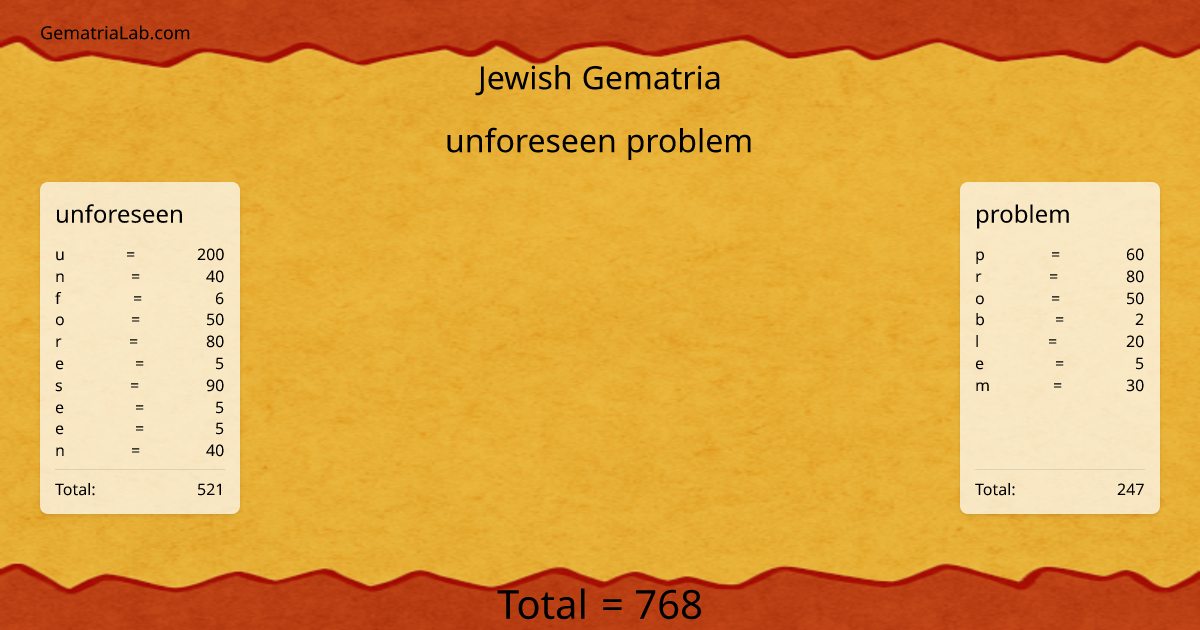unforeseen problem in jewish Gematria